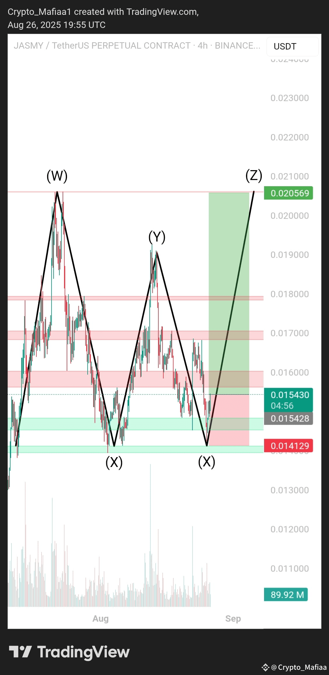 Latest #jasmycoin News, Opinions and Feed Today | Binance Square