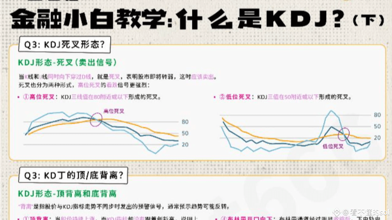一圖搞懂主力專用“KDJ”指標！抄準時機才能取勝，KDJ短線抄底技巧！ | 幣安廣場上的看不懂的sol
