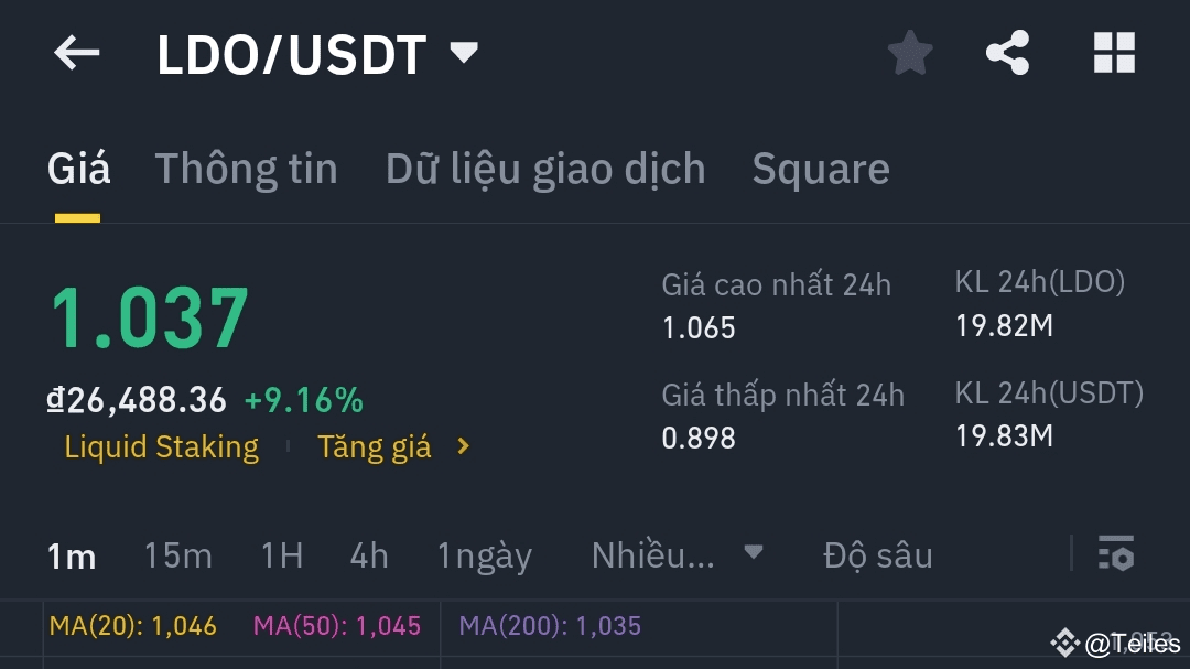 LDO Analysis 03 19 2025 Alpha Blue On Binance Square ldo-analysis-03-19-2025-alpha-blue-on-binance-square