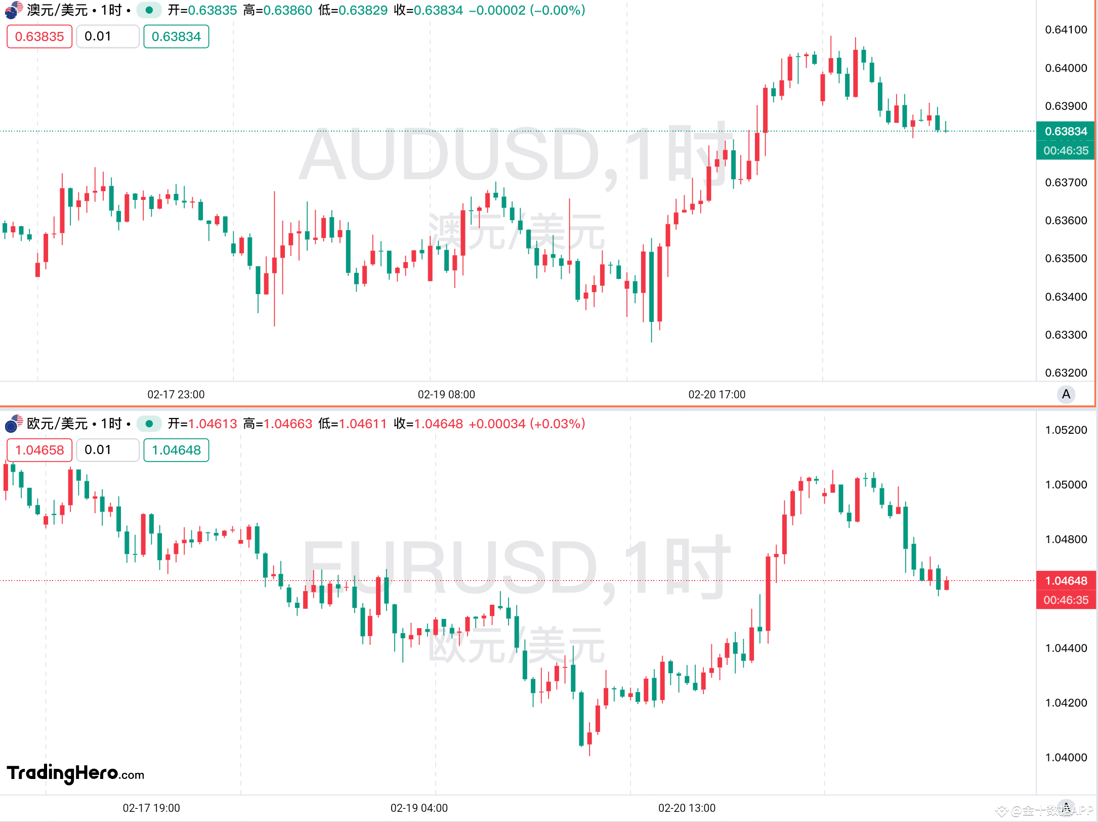 一周热榜精选：特朗普交易遭抛弃，市场对关税政策感到疲倦！ | 金十数据APP على Binance Square