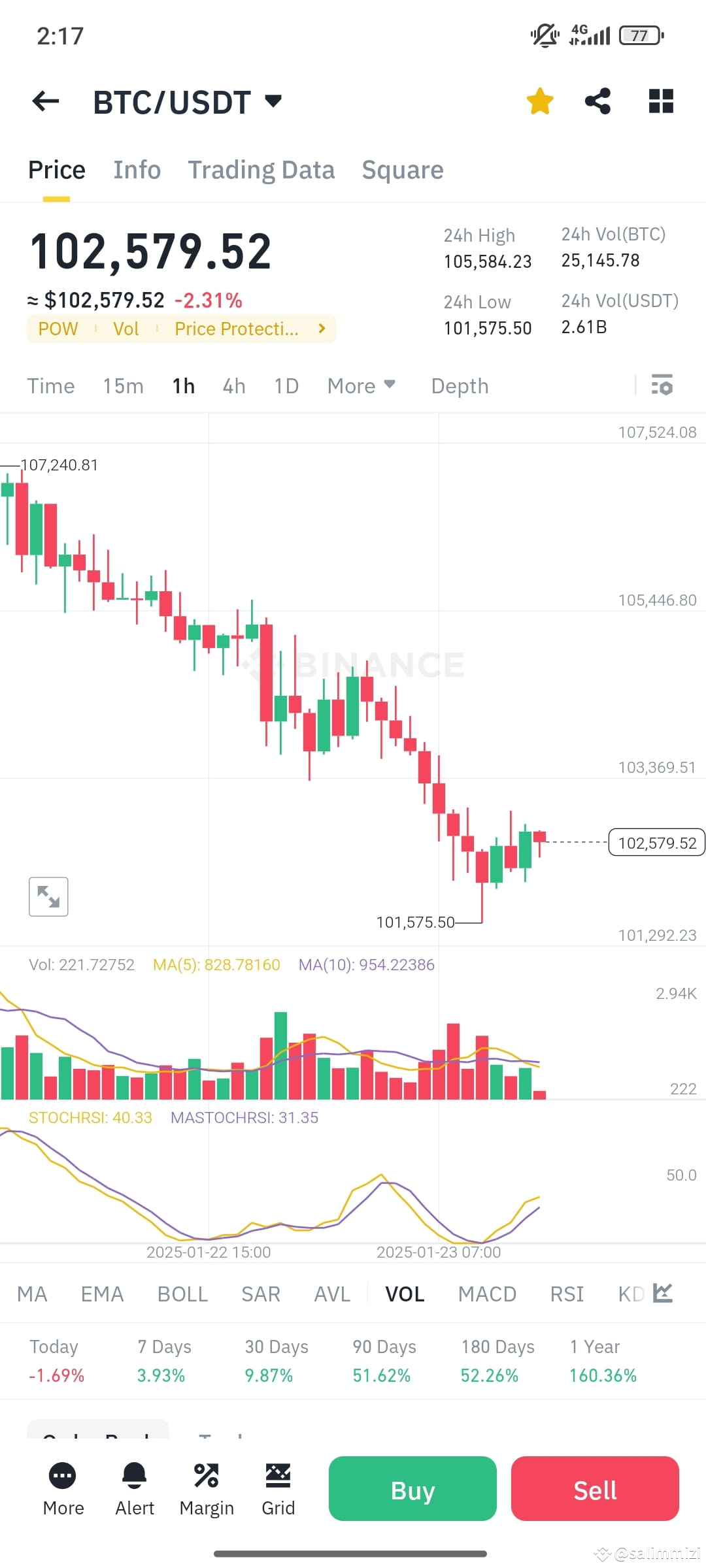 Latest #down News, Opinions and Feed Today | Binance Square