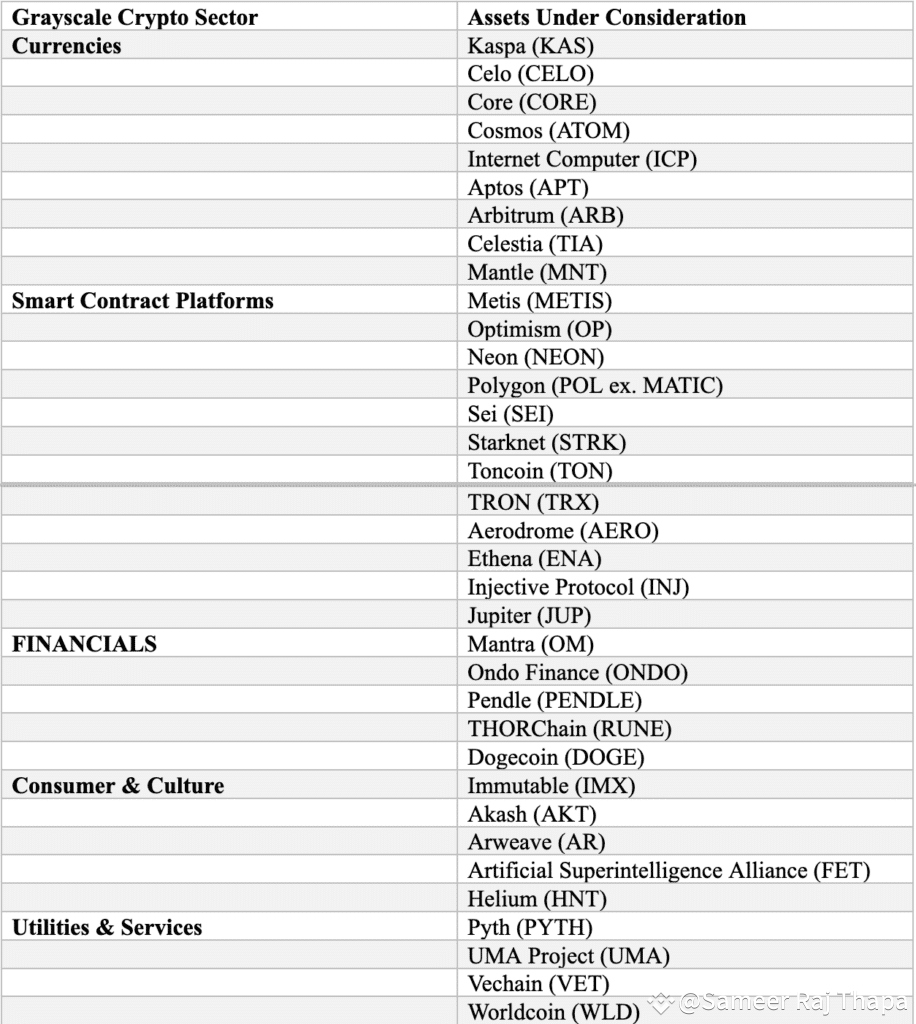 Grayscale Announces 35 Altcoins on Its Radar! | Don Pablx on Binance Square