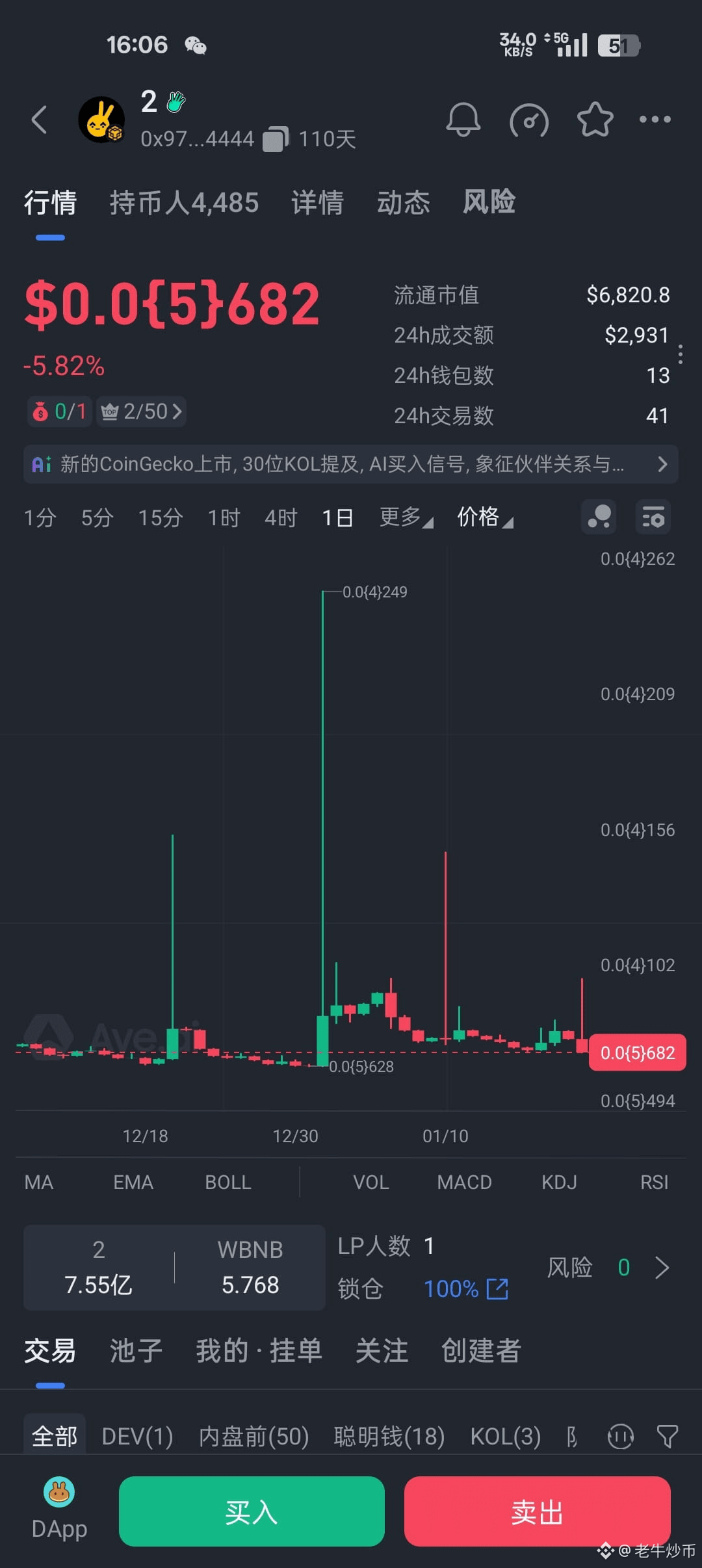 Latest #binanceabcs News, Opinions and Feed Today | Binance Square