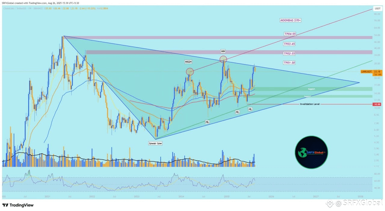 Why You Should Focus on Undervalued Altcoins & Top 10 #Undervalued Coins to  #Buy Now! | SRFXGlobal na Binance Square