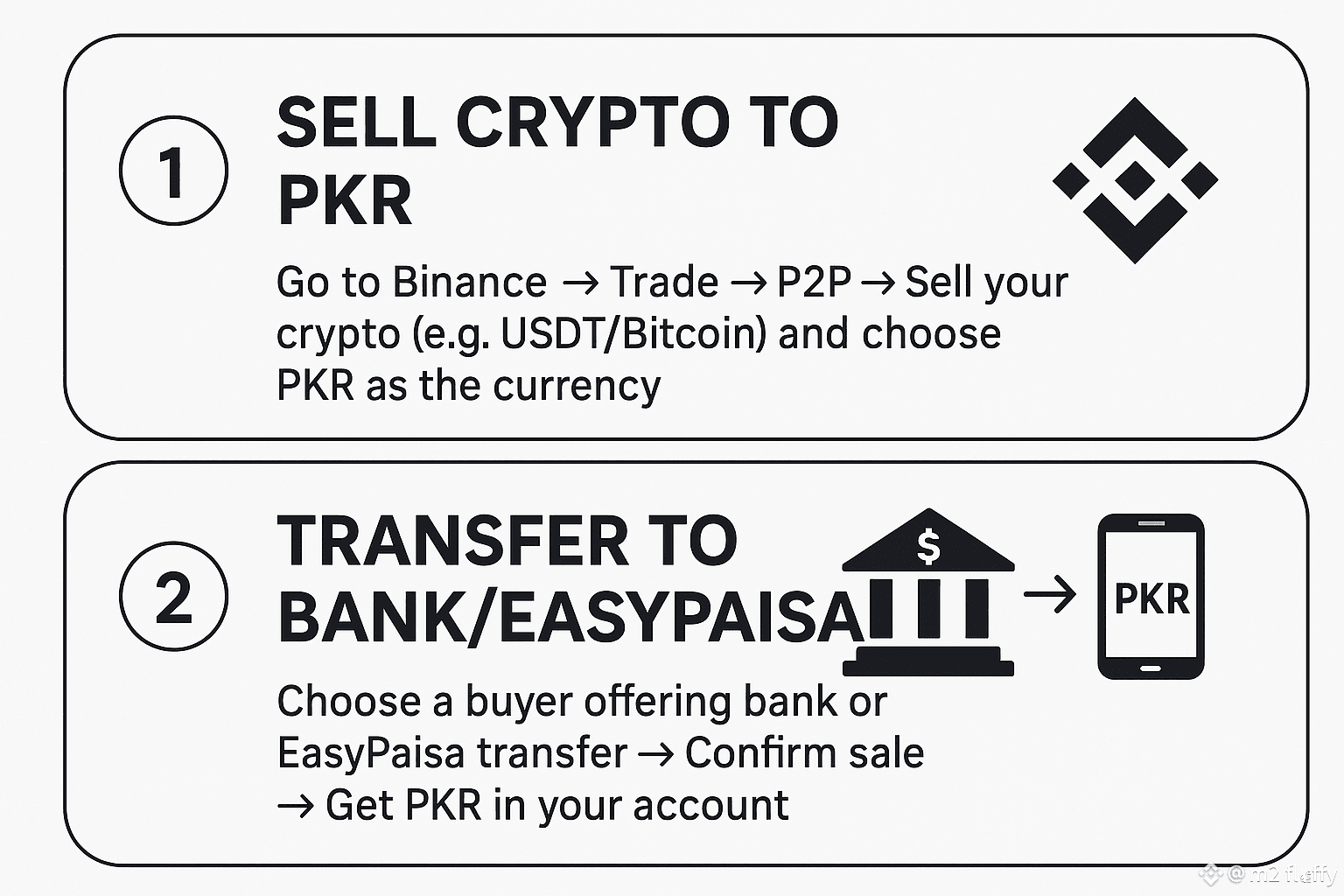 Here are 2 short steps to convert BINANce (crypto) to PKR | m2 fluffy on  Binance Square