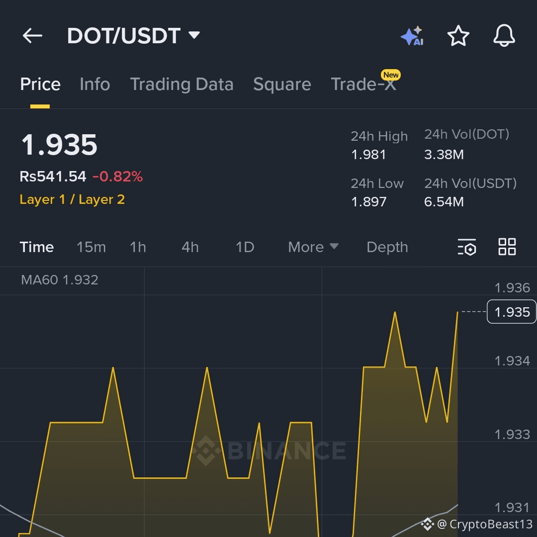 Latest #polkadot News, Opinions and Feed Today | Binance Square