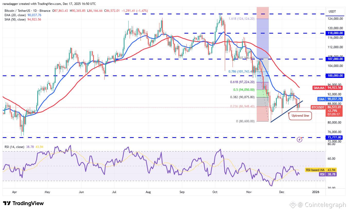 Price predictions 12/17: BTC, ETH, BNB, XRP, SOL, DOGE, ADA, BCH, HYPE,  LINK | Cointelegraph on Binance Square