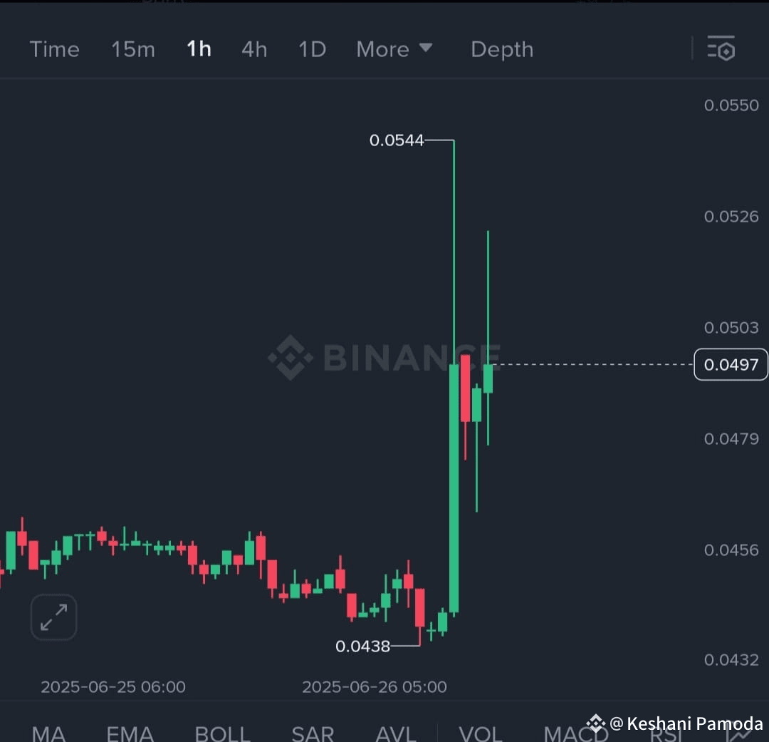 Latest #mobox News, Opinions and Feed Today | Binance Square