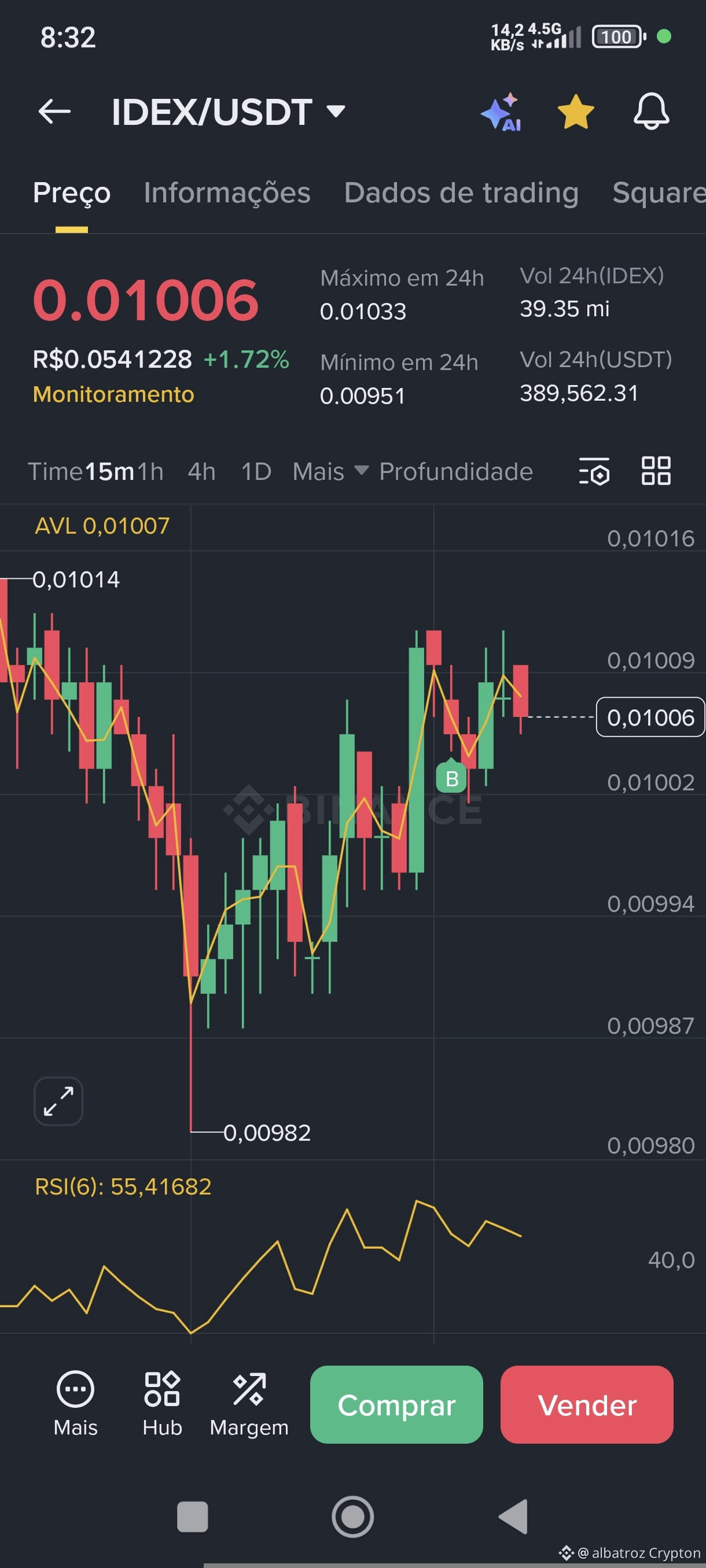 Latest #mbl News, Opinions and Feed Today | Binance Square