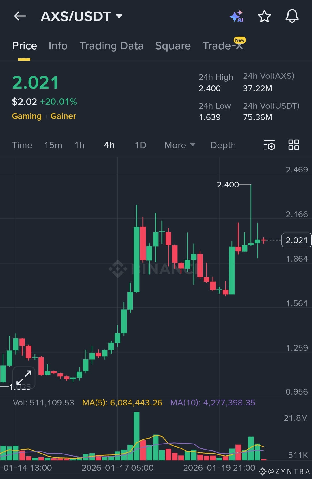 Axie Infinity (AXS) predicción de precio 2026-2031: pronóstico anual y  perspectiva del mercado | Binance