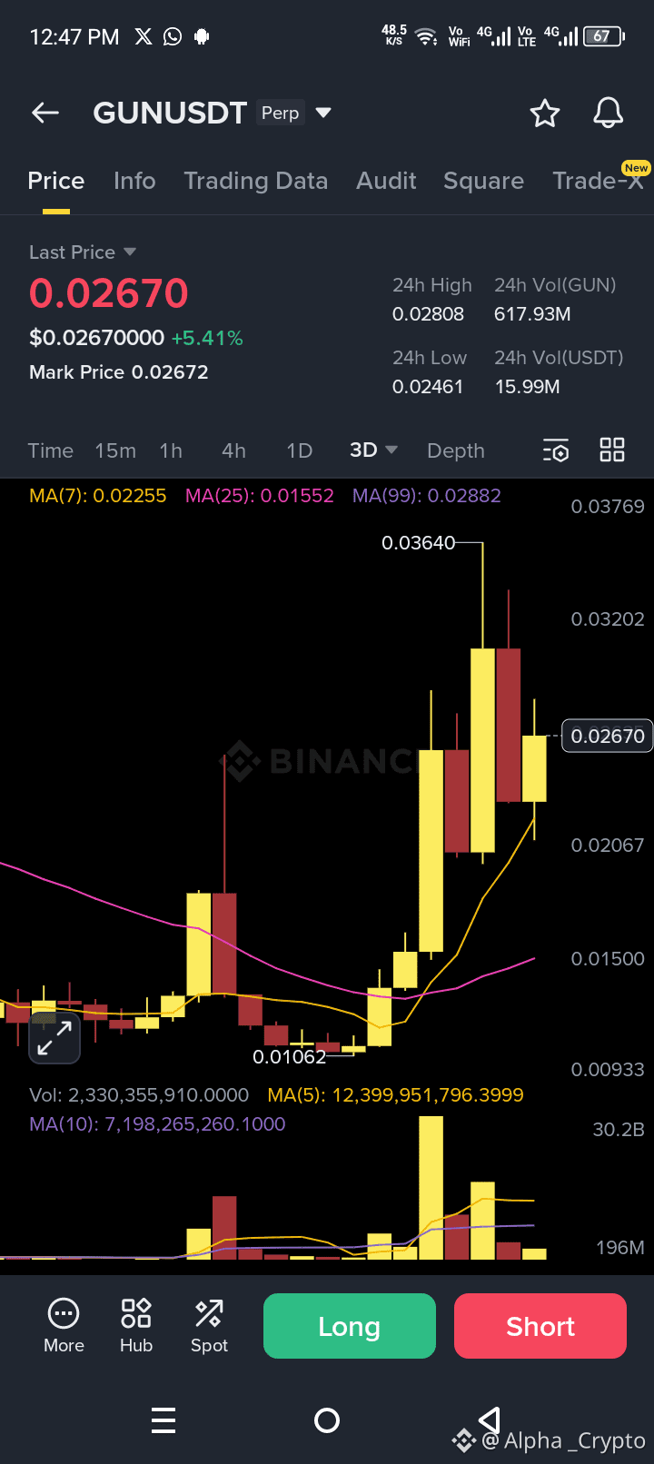 🚨 BREAKING NEWS: Ferrari has just announced it will accept | Alpha _Crypto  on Binance Square