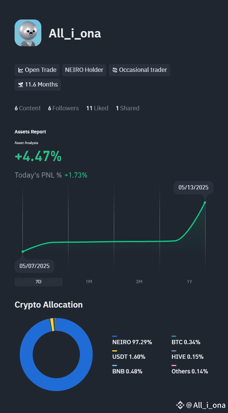 Warning: Fraud in Cryptocurrency Arbitrage using HIVE and the HTX Exchange  - My Experience and Tips | All_i_ona on Binance Square