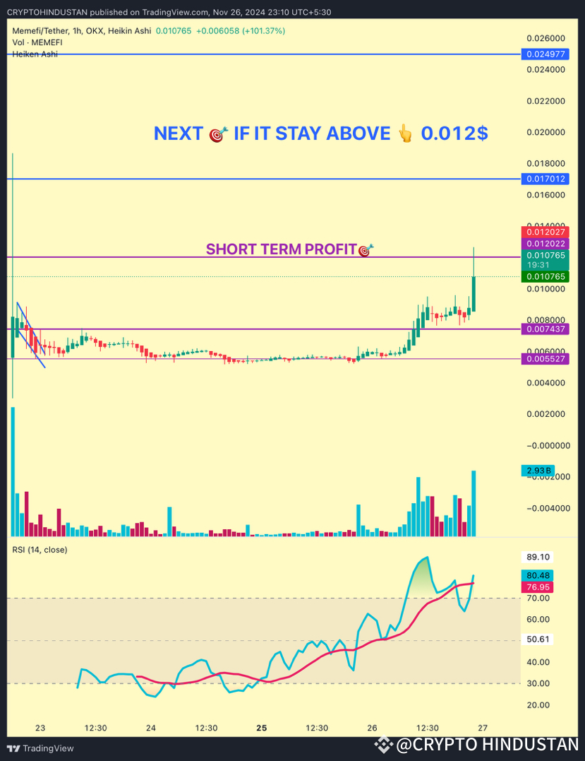 Latest #memefimadness News, Opinions and Feed Today | Binance Square