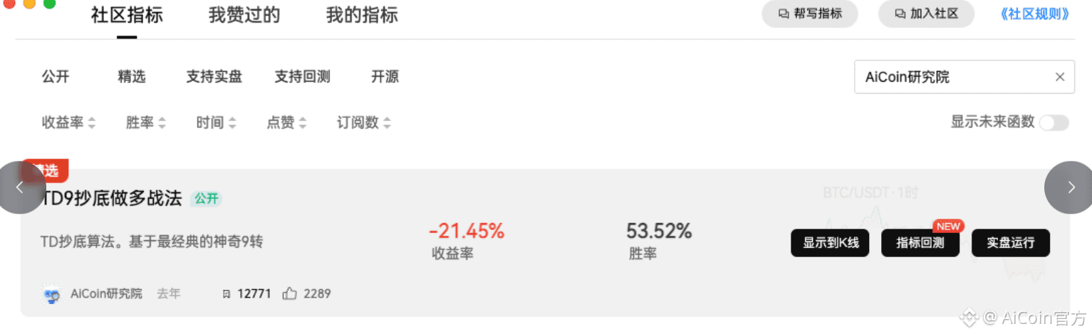 TD 指标实战 | 链上抄底逃顶技巧_aicoin_图1