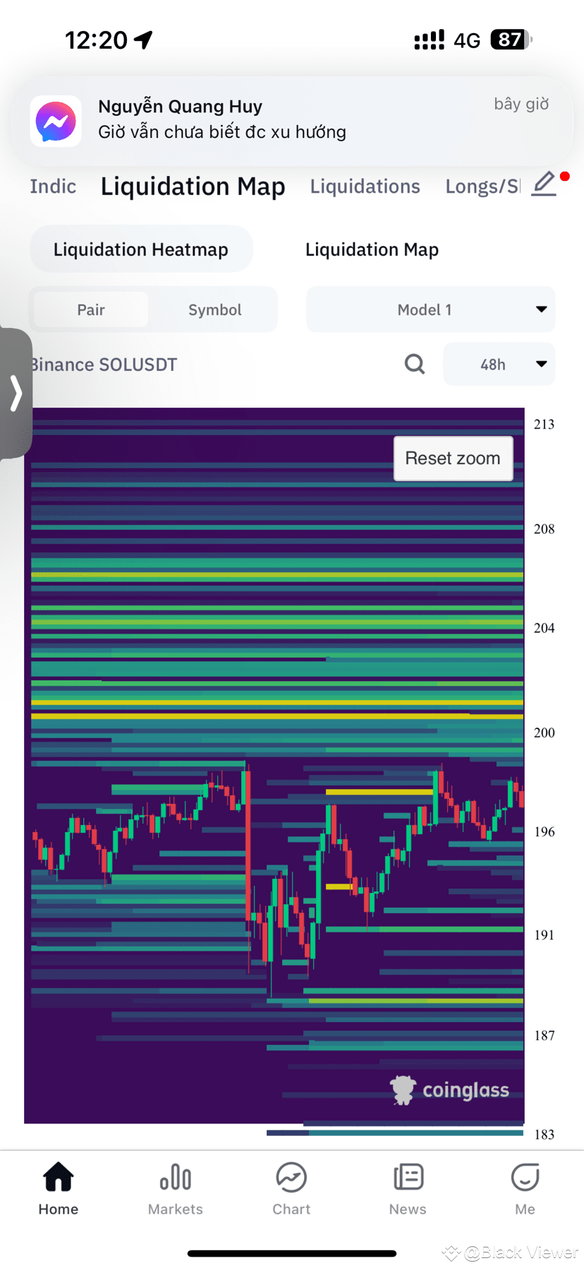 Next destination. SOL ⬆️210 $SOL | Black Viewer on Binance Square