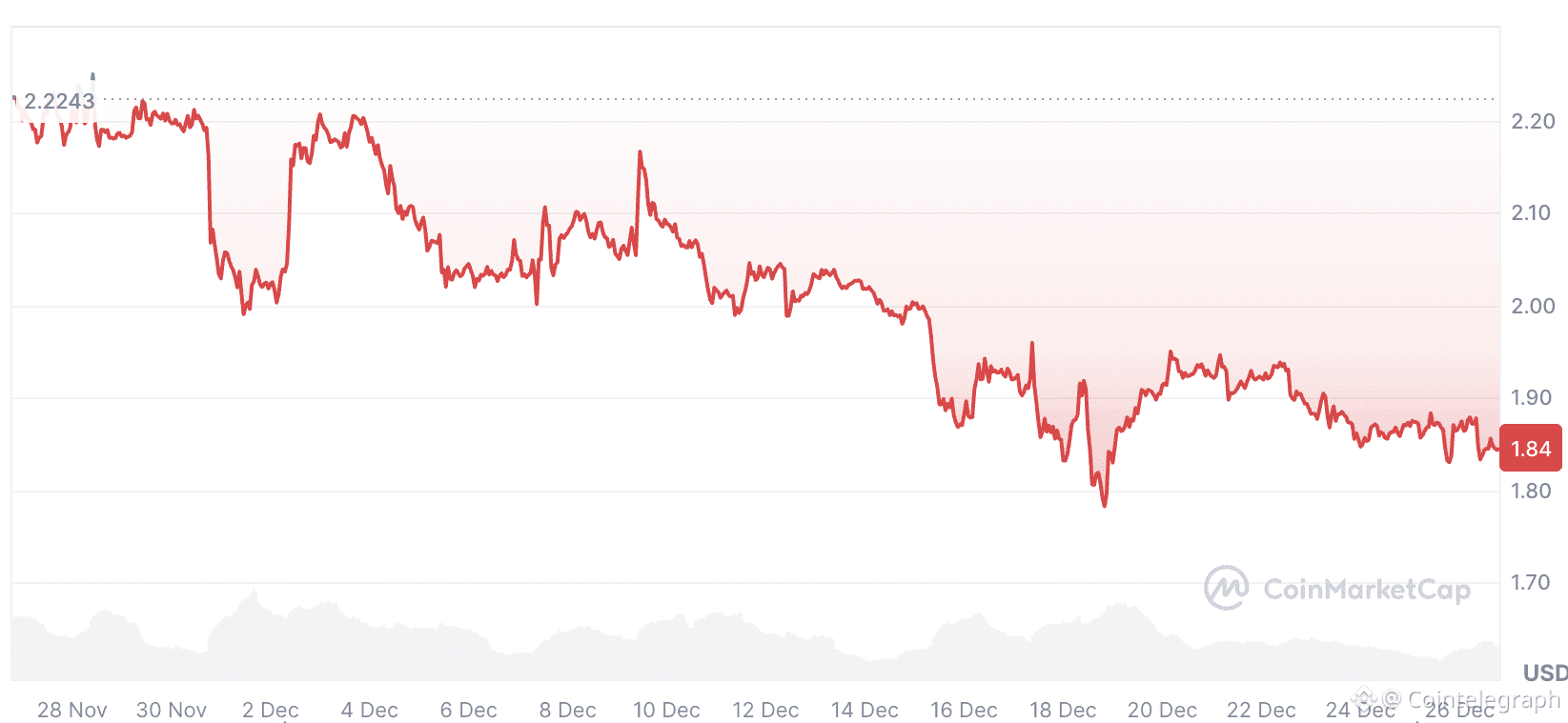 XRP