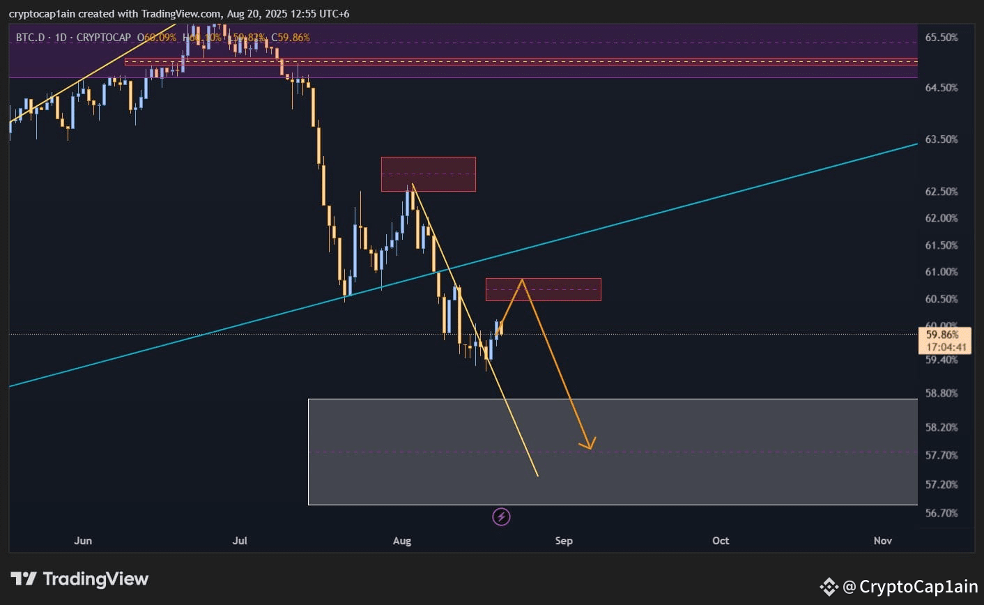 ⚠️CRIPTOVALUTE: Binance lancia il trading pre-mercato dei contratti perpetui WLFIUSDT con leva 5x