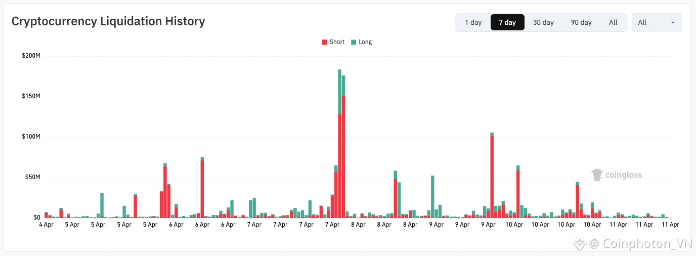 Lịch sử thanh lý tiền mã hóa