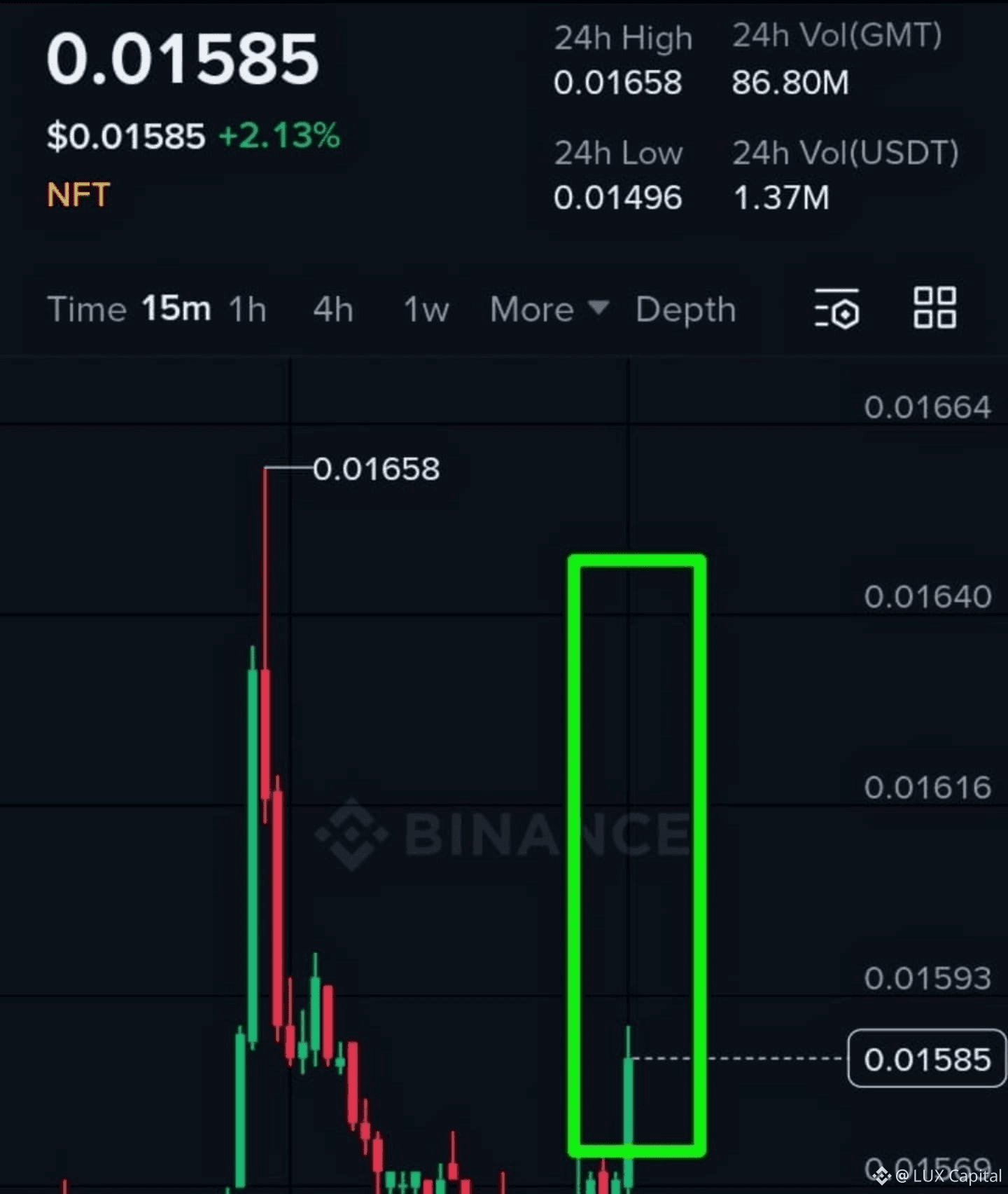 Latest #gmt News, Opinions and Feed Today | Binance Square