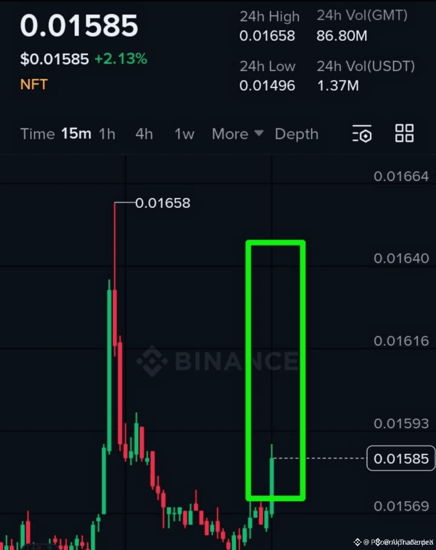 Latest #gmt News, Opinions and Feed Today | Binance Square