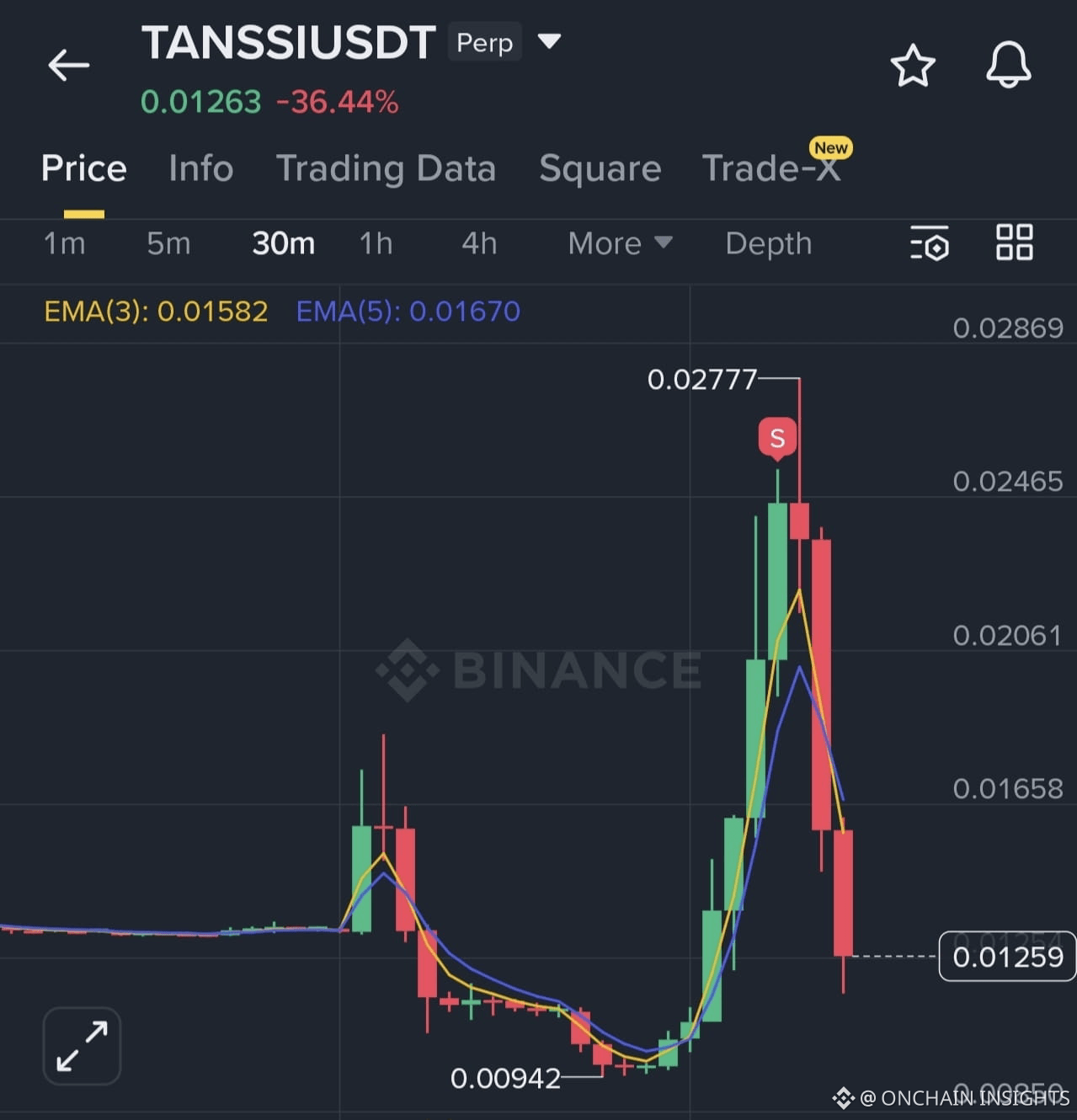 Tanssi Price Today | Binance Alpha New Listing, Airdrop & Charts