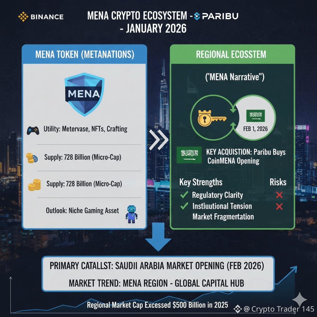 Perfil de Crypto Trader 145 | Binance Square