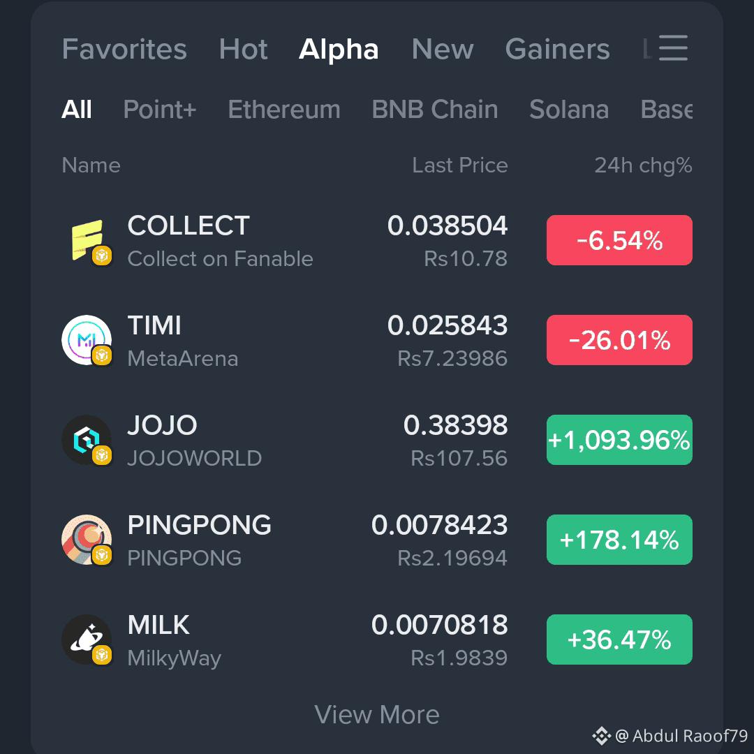 🔥 Alpha coins in action 💸: $JOJO soared +1000% 🚀 while | Abdul Raoof 007  on Binance Square