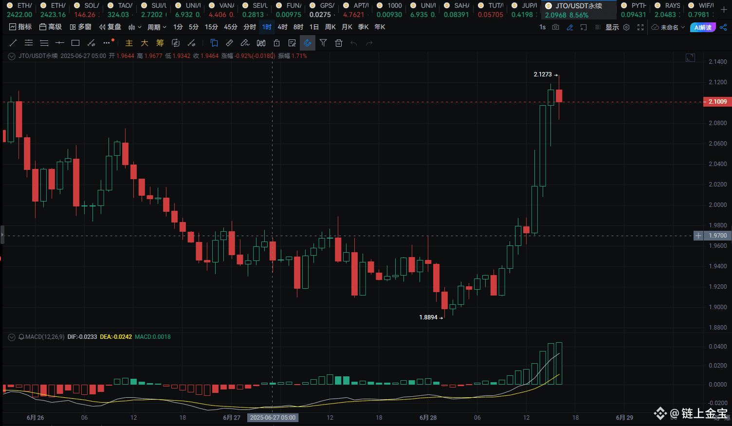 Binance Square-də $JTO Solana 生态首个再质押预言机协议Solana生态中真正带来财富效应的空投项目并不多，Jito  合格| 链上金宝