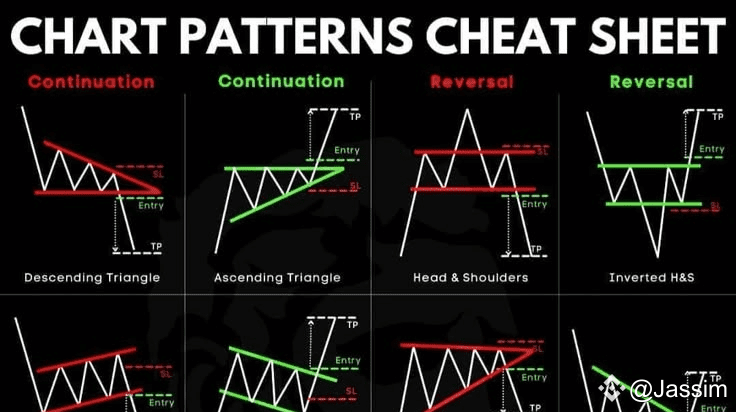 (Chart Patterns Cheat Sheet) | Ja16im on Binance Square