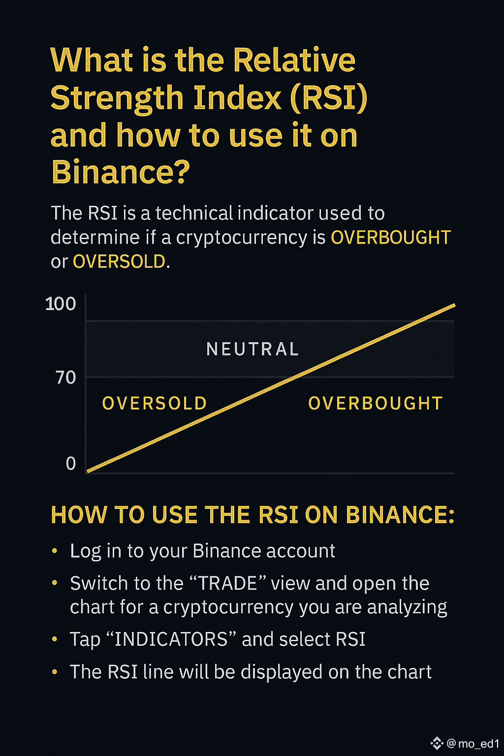 ✓ What is the Relative Strength Index (RSI) and how do you | mo_ed1 on  Binance Square