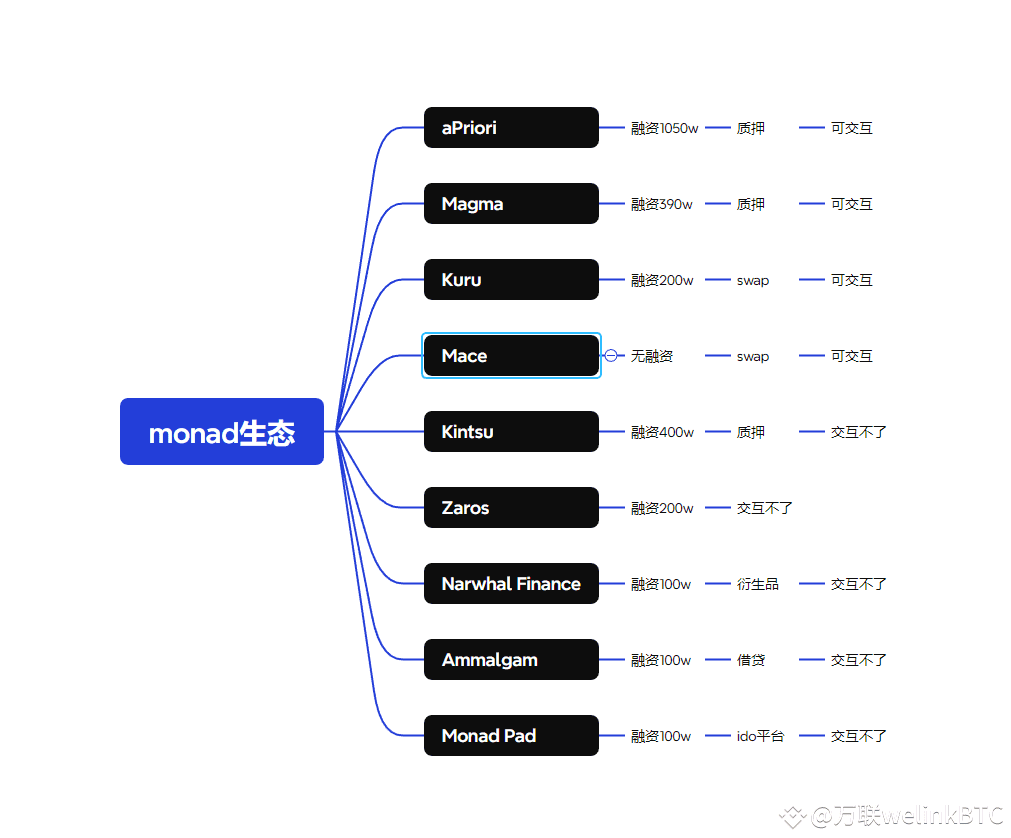融资2.5亿的巨无霸L1大项目Monad测试网来袭，按头撸详细教程！ | 万联welinkBTC发布于币安广场