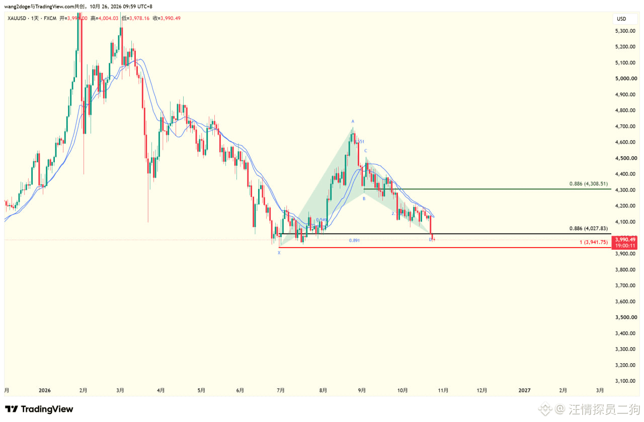 #XAU 1D Outlook Gold’s daily chart may be completing a | 汪情探员二狗 on ...