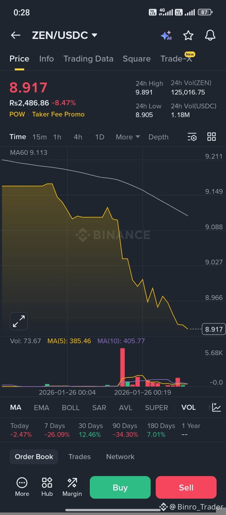 Latest #horizen News, Opinions and Feed Today | Binance Square