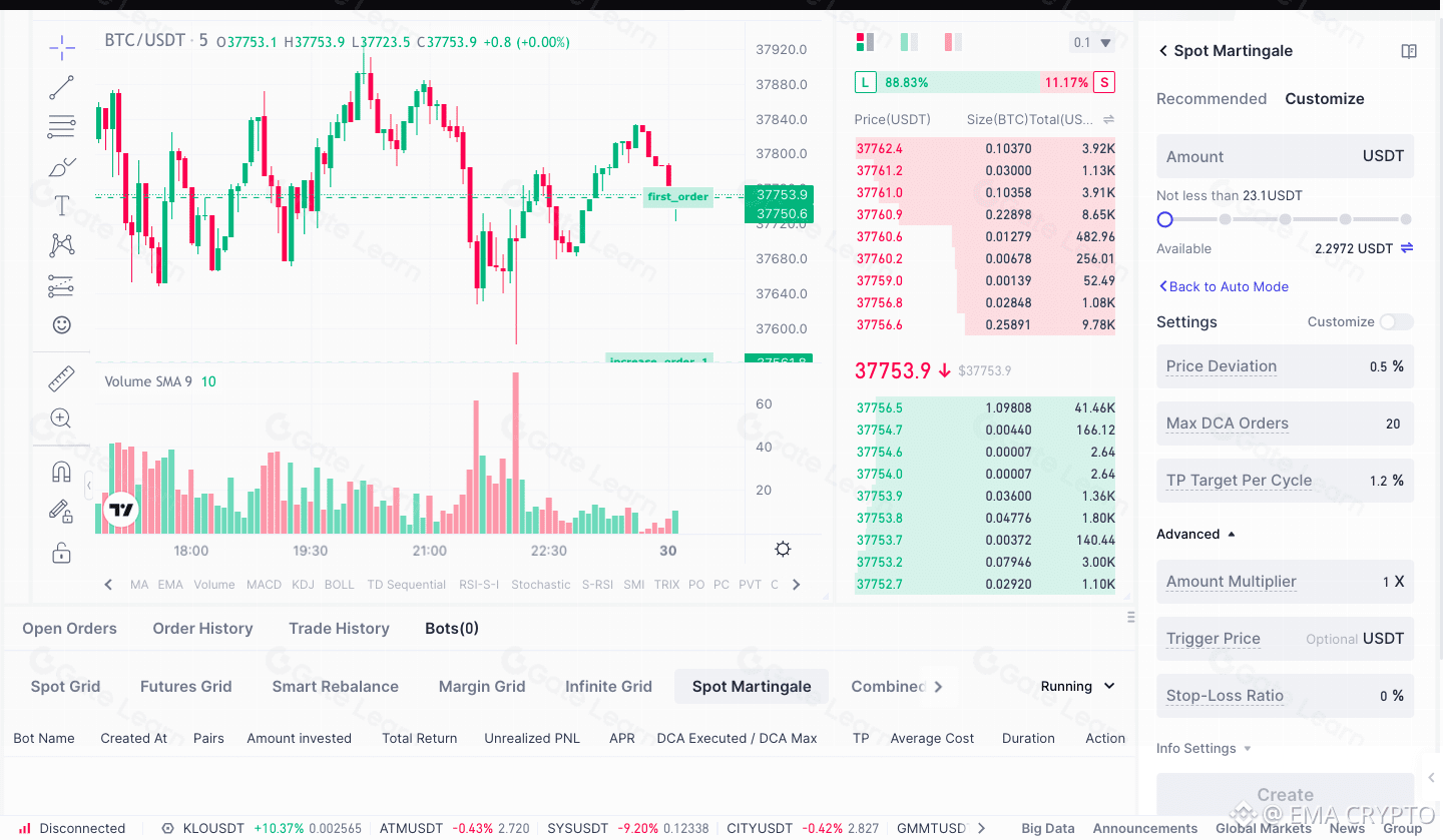 Biểu đồ mô phỏng chiến lược Martingale trong giao dịch crypto với các điểm vào lệnh mua
