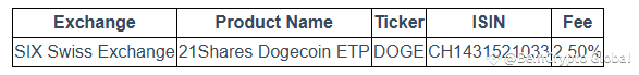 DOGE ETP in Europe