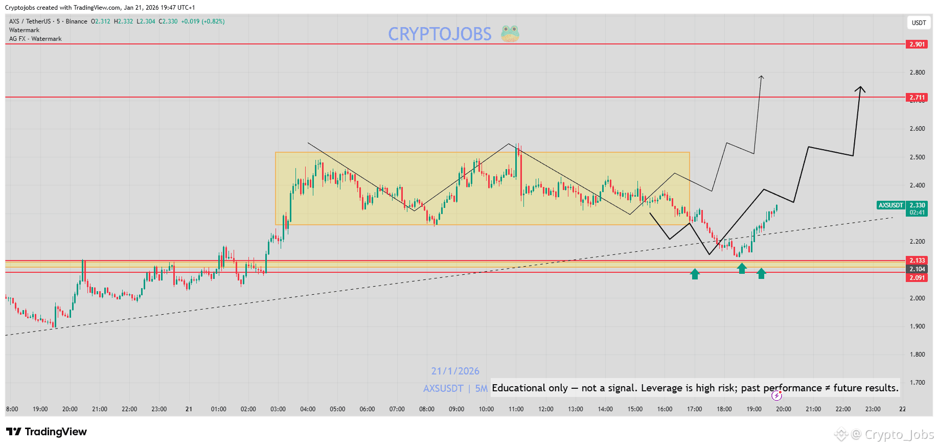 Altlayer (ALT) Price Prediction 2026-2031: Yearly Forecast & Market Outlook  | Binance
