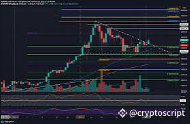 🚨 BTC Price Analysis & Predictions 🚨 Yesterday, BTC broke ...