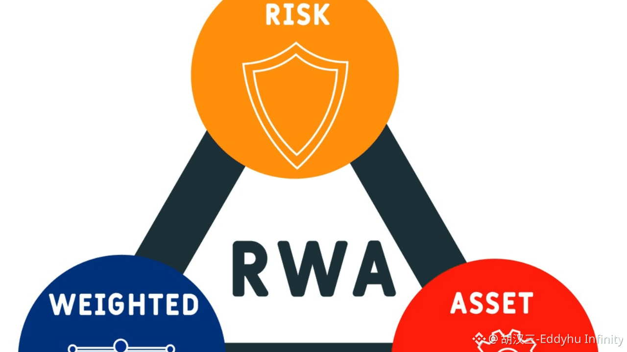 攻入前五的RWA | 胡汉三-Eddyhu Infinity على Binance Square