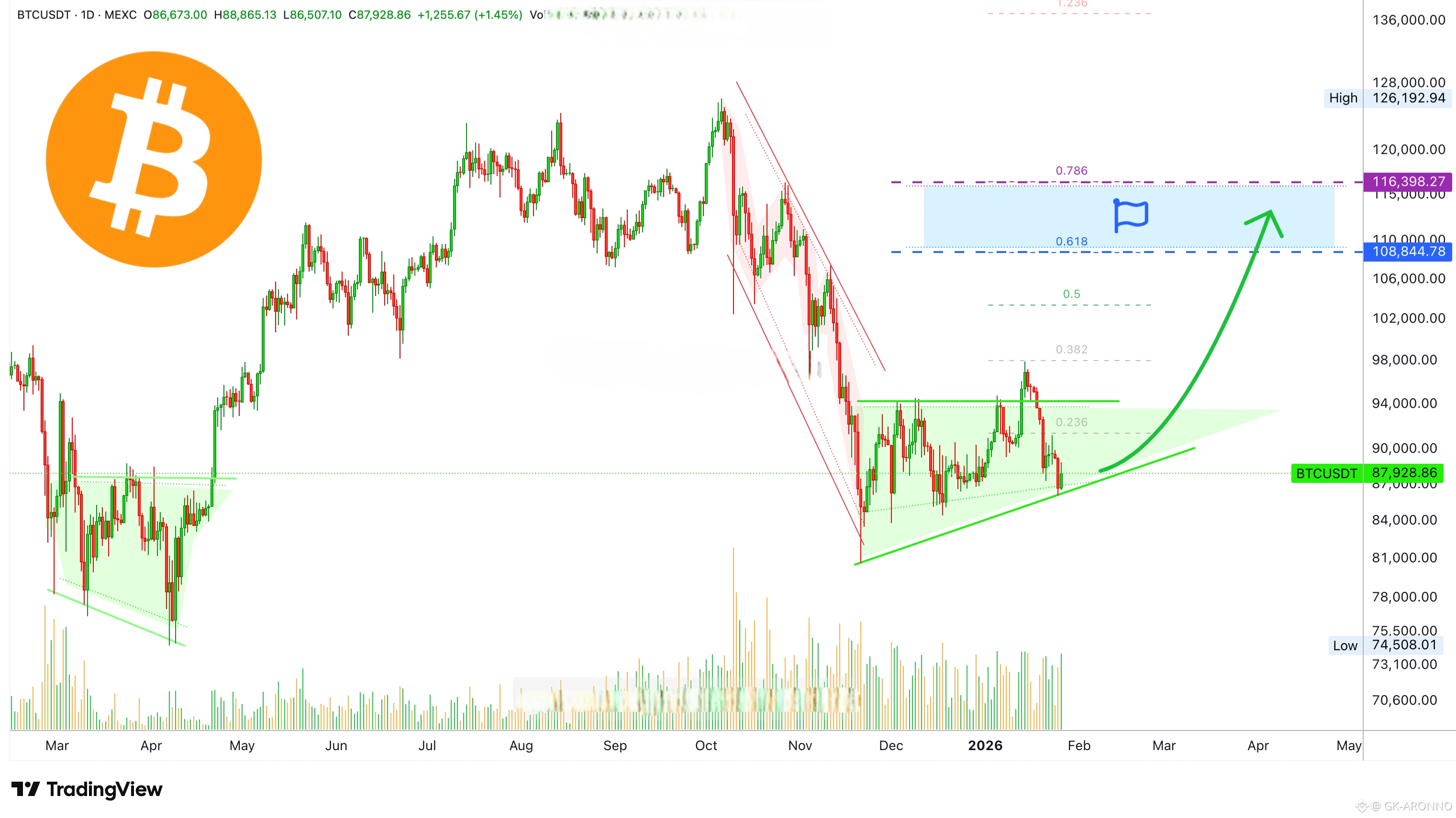 Bitcoin Price Today | BTC to USD Live Price, Market Cap & Chart