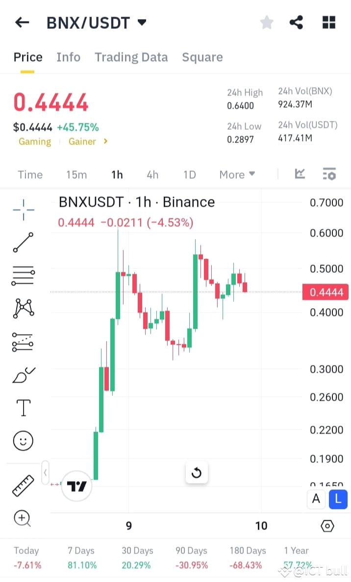 Latest #bnx News, Opinions and Feed Today | Binance Square