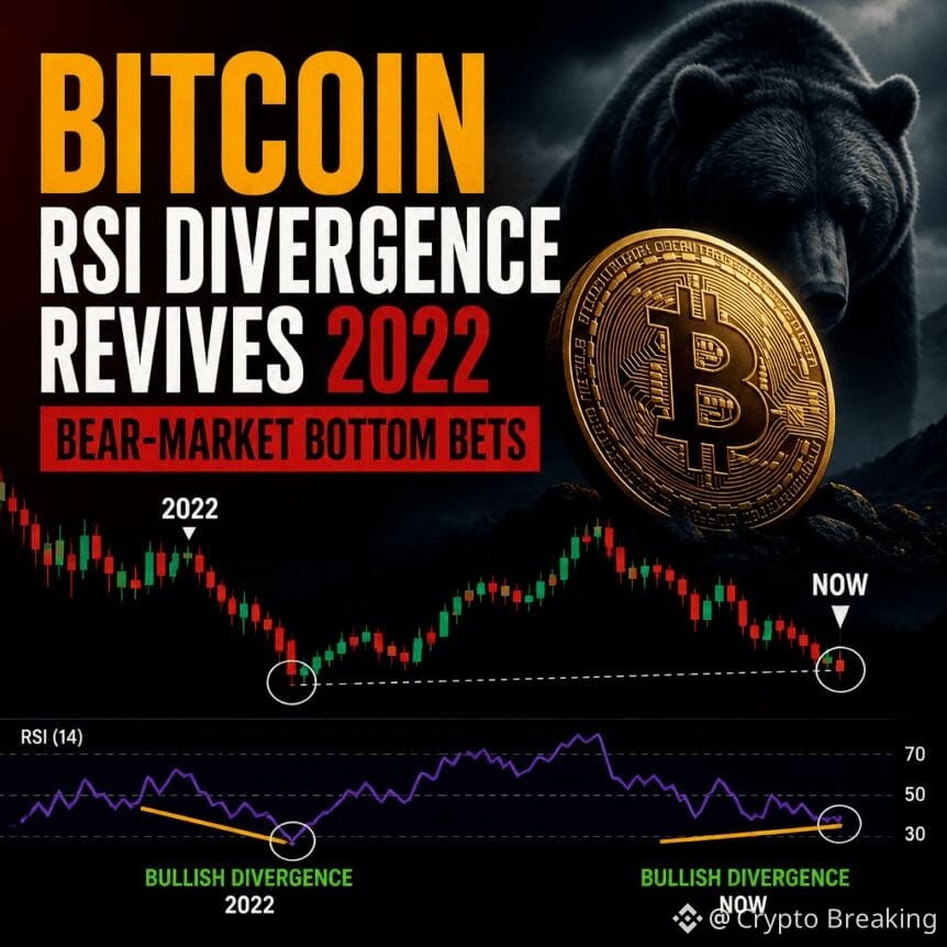 Bitcoin Rsi Divergence Revives 2022 Bear-Market Bottom Bets