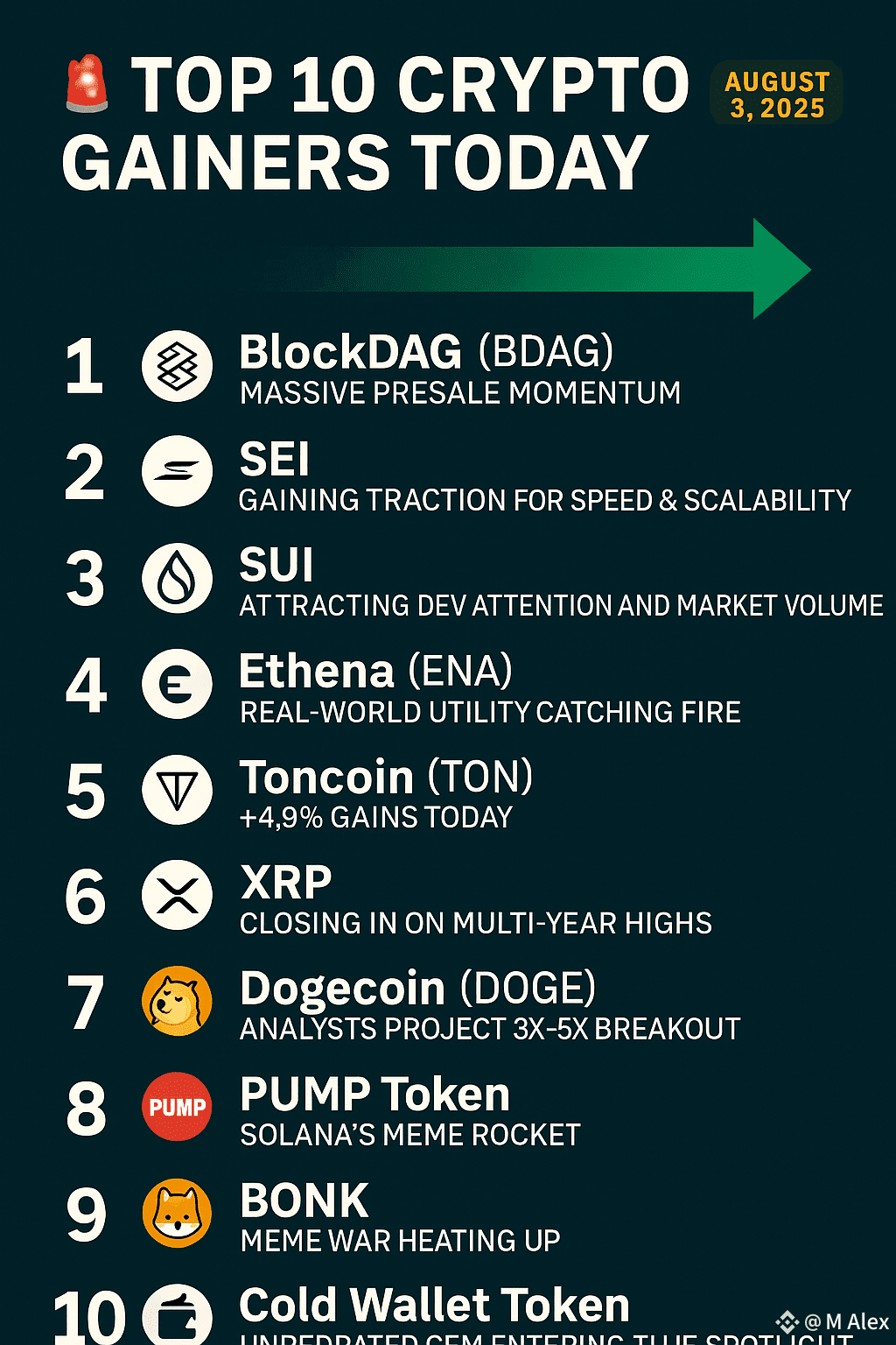 📈 Top 20 Pumping Coins Today – July 20, 2025 🚀 Stay ahead | M Alex on  Binance Square
