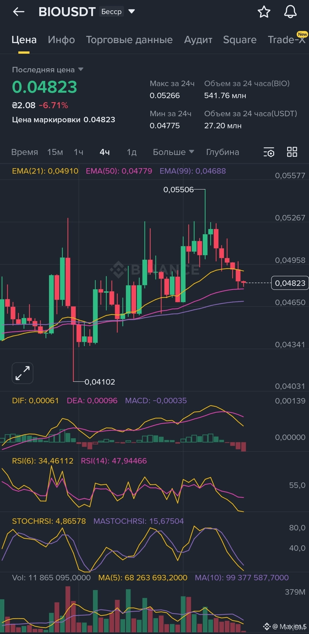 🚀How to start trading crypto futures with 300$ | Maxim S on Binance Square