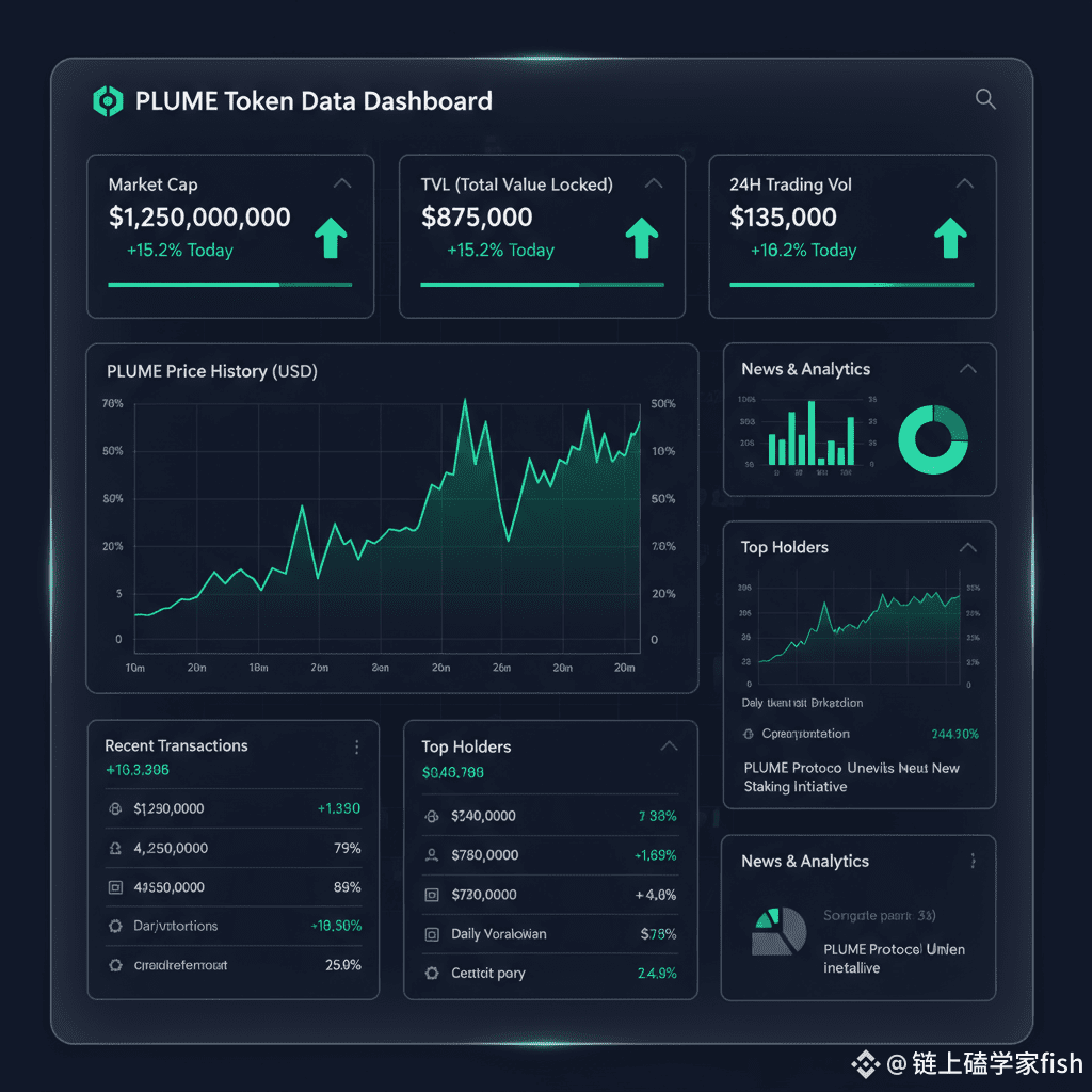 PLUME代币深度分析：被低估的RWA基础设施投资机会| 链上磕学家fish على Binance Square