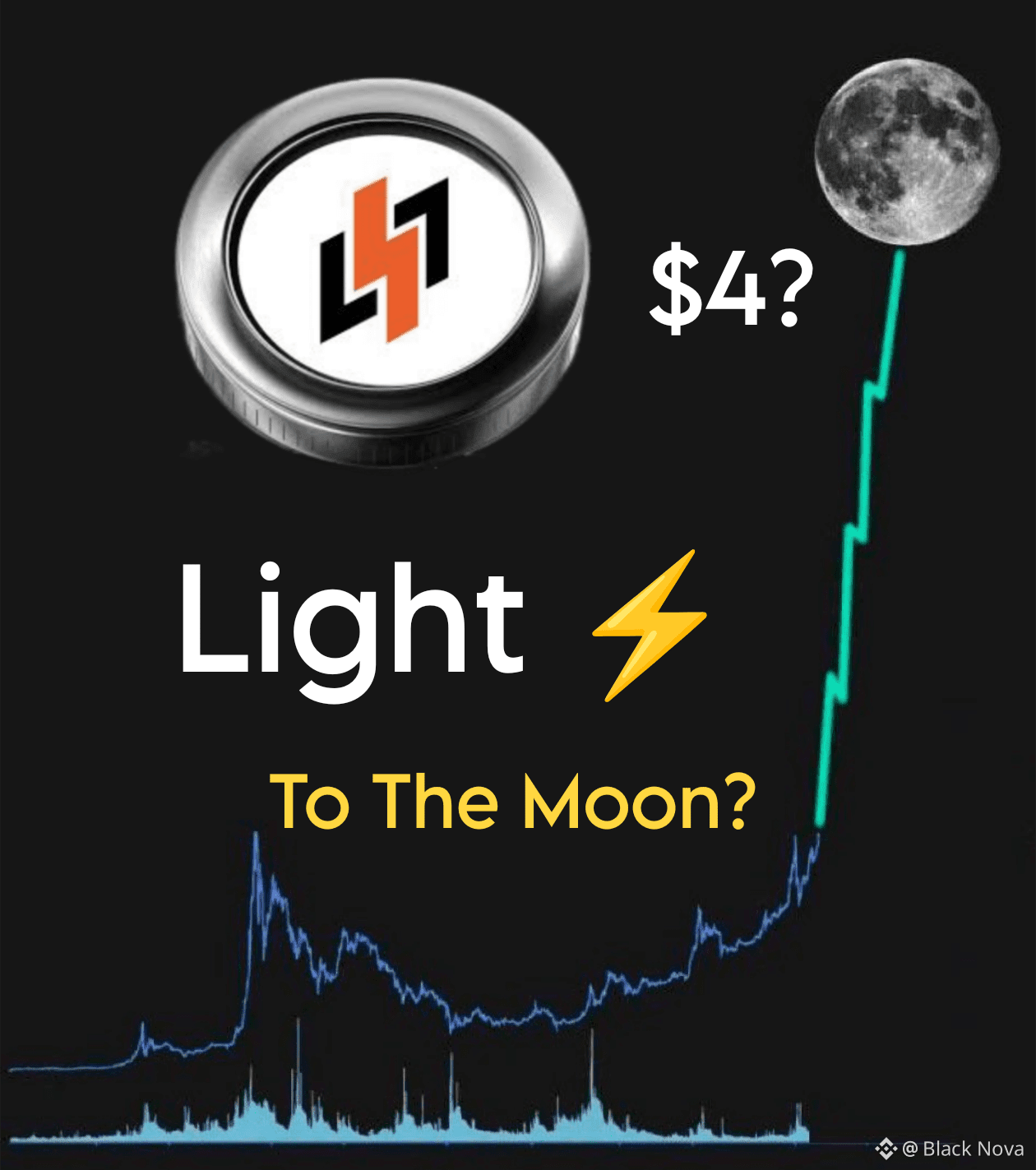 Latest #light News, Opinions and Feed Today | Binance Square