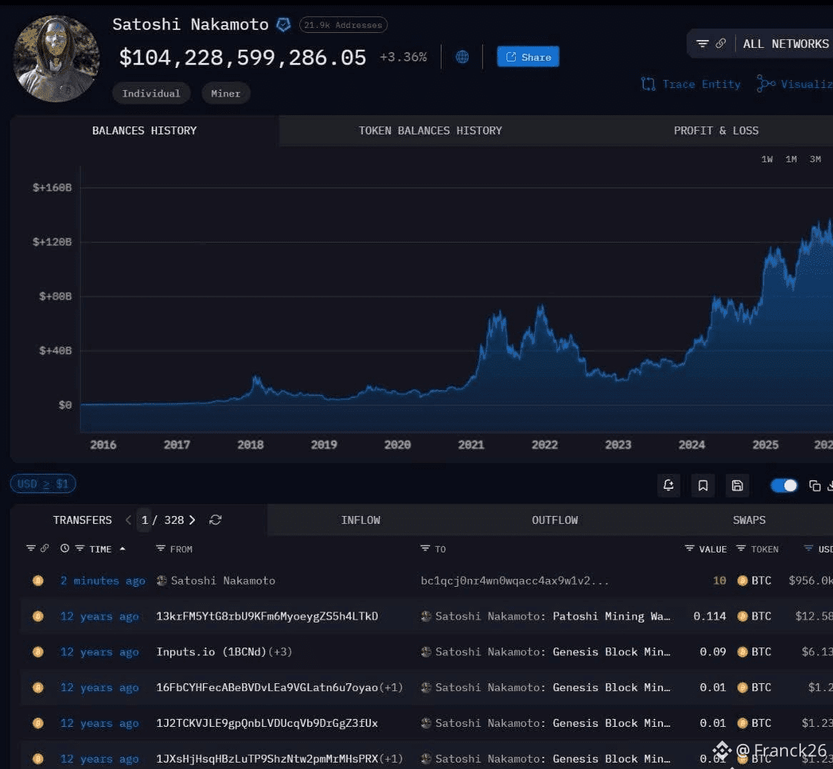 Najnovšie správy, názory a feedy #satoshinakamato | Binance Square