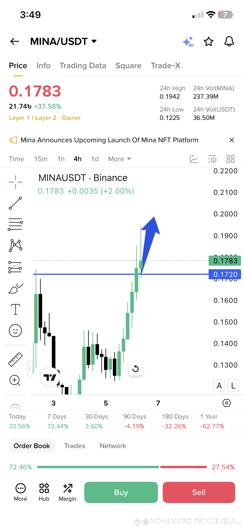 Latest #mina🔔 News, Opinions and Feed Today | Binance Square