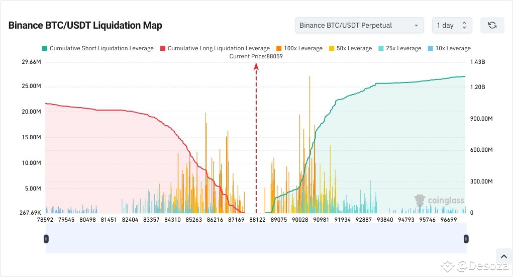 $BTC Live Liquidation Map Alert! Check out the real-time | Mr_Desoza ...