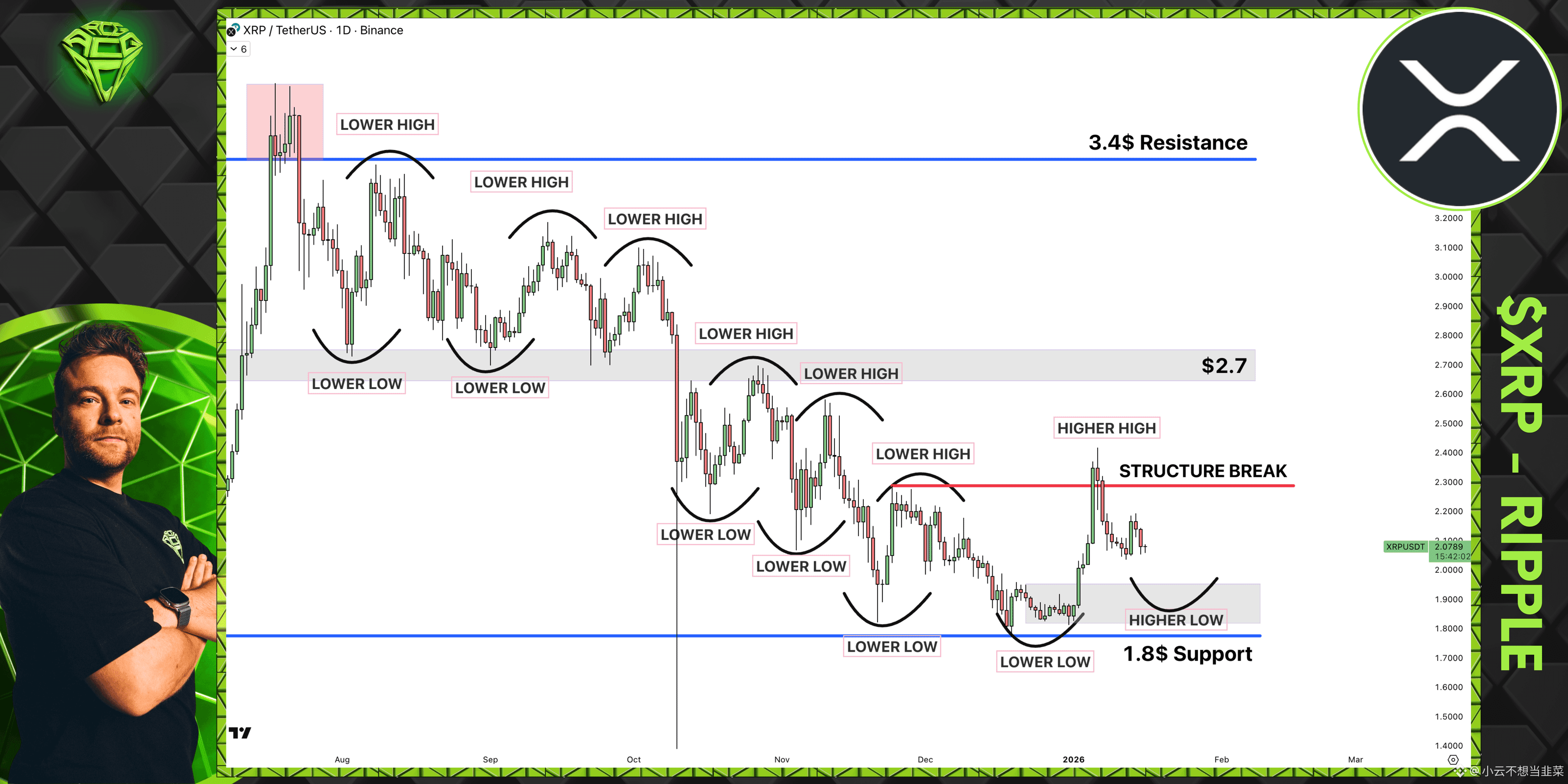 今日#xrp 最新资讯、观点和推送| 币安广场
