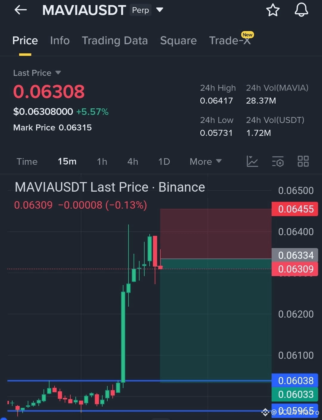 Latest #mavia News, Opinions and Feed Today | Binance Square